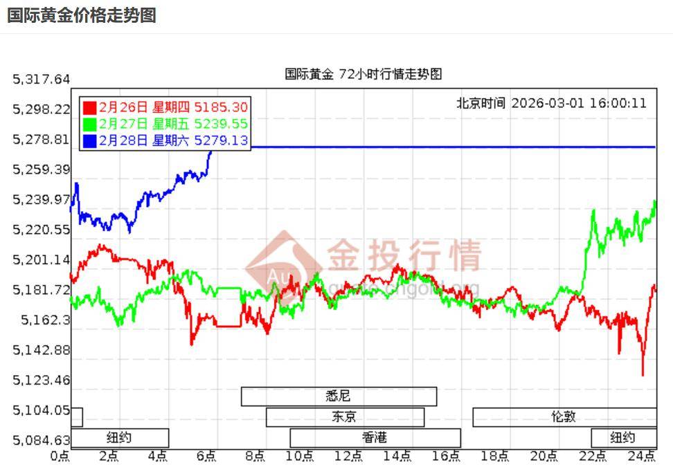 中东战火点燃，黄金、原油、股市怎么走？
