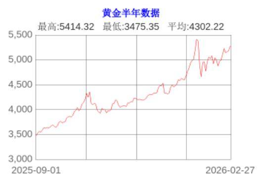 中东战火点燃，黄金、原油、股市怎么走？