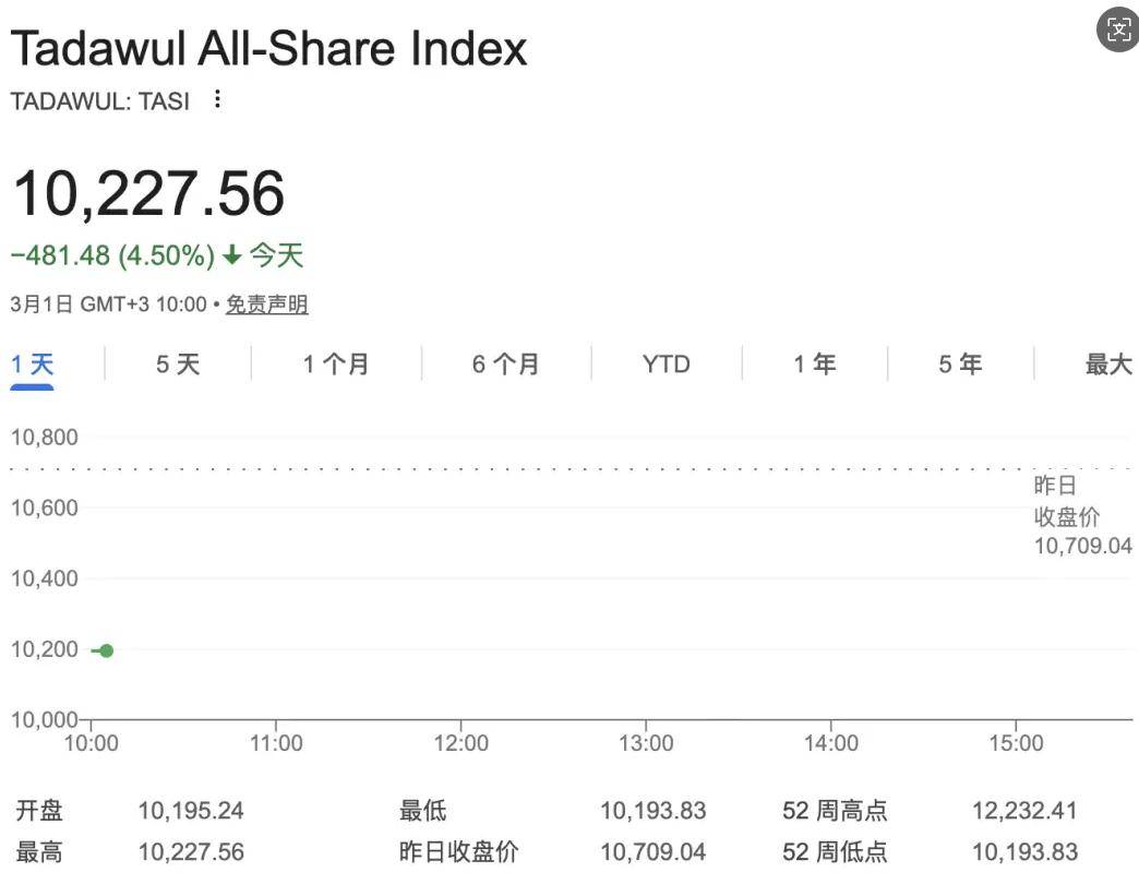 中东战火点燃，黄金、原油、股市怎么走？