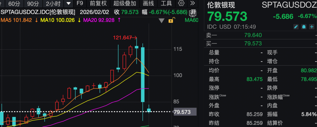 抛压继续！原油、黄金、白银大跌！特朗普最新发声，美驱逐舰离开！