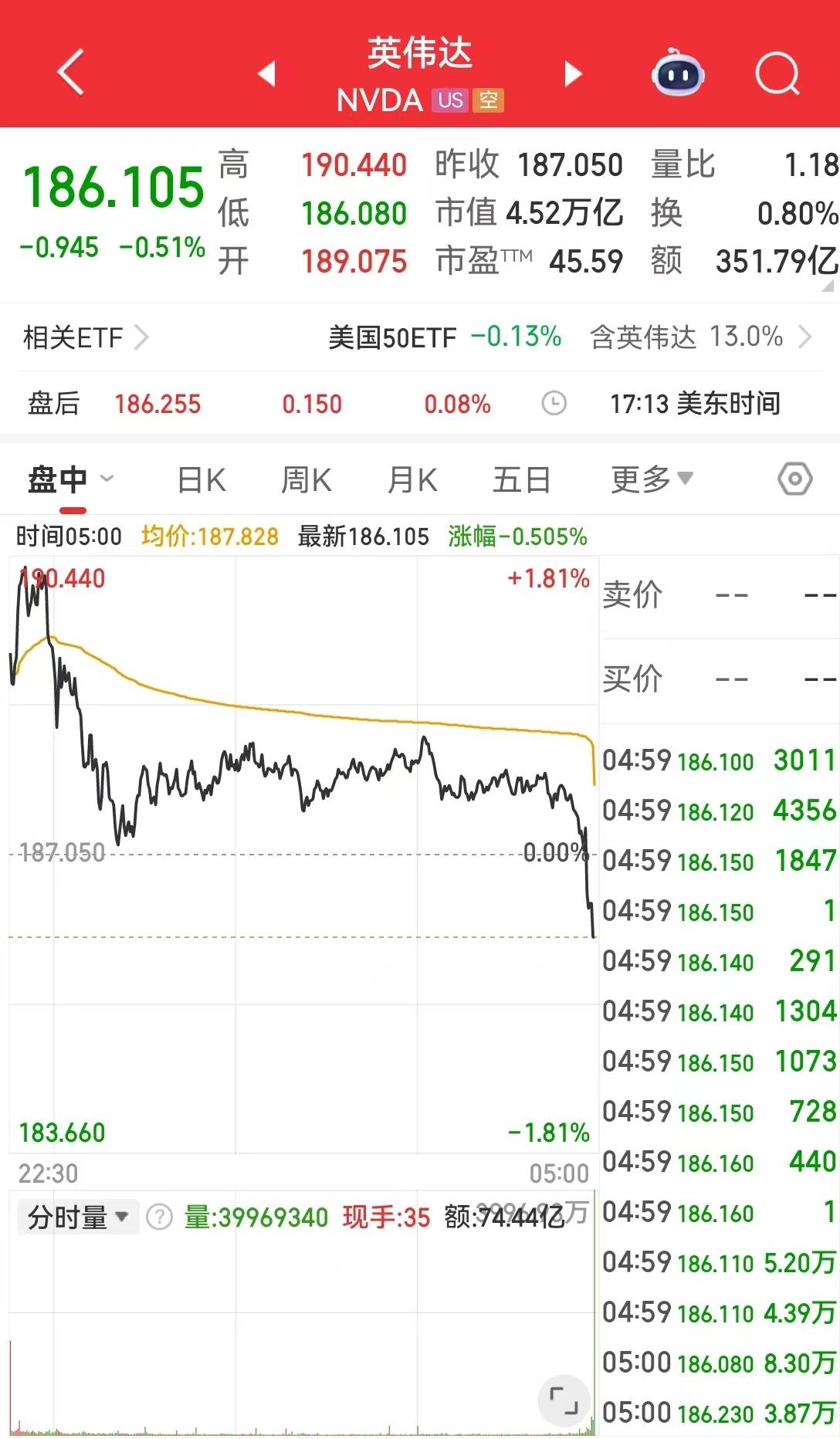美光科技涨超7%！现货白银一度重挫近6%，国际原油收涨！美联储，最新消息