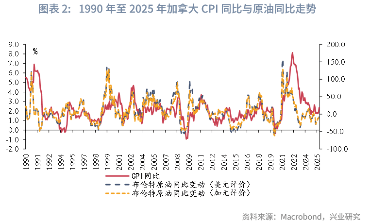 外汇商品 | 加拿大央行货币政策框架与传导机制