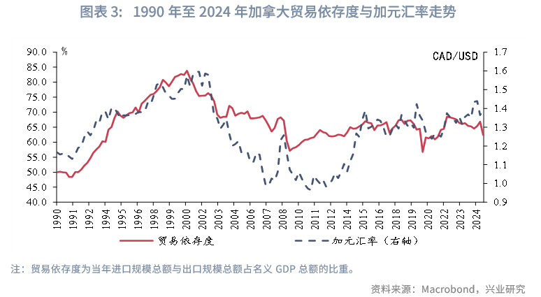 外汇商品 | 加拿大央行货币政策框架与传导机制