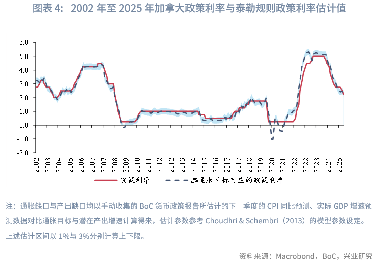 外汇商品 | 加拿大央行货币政策框架与传导机制