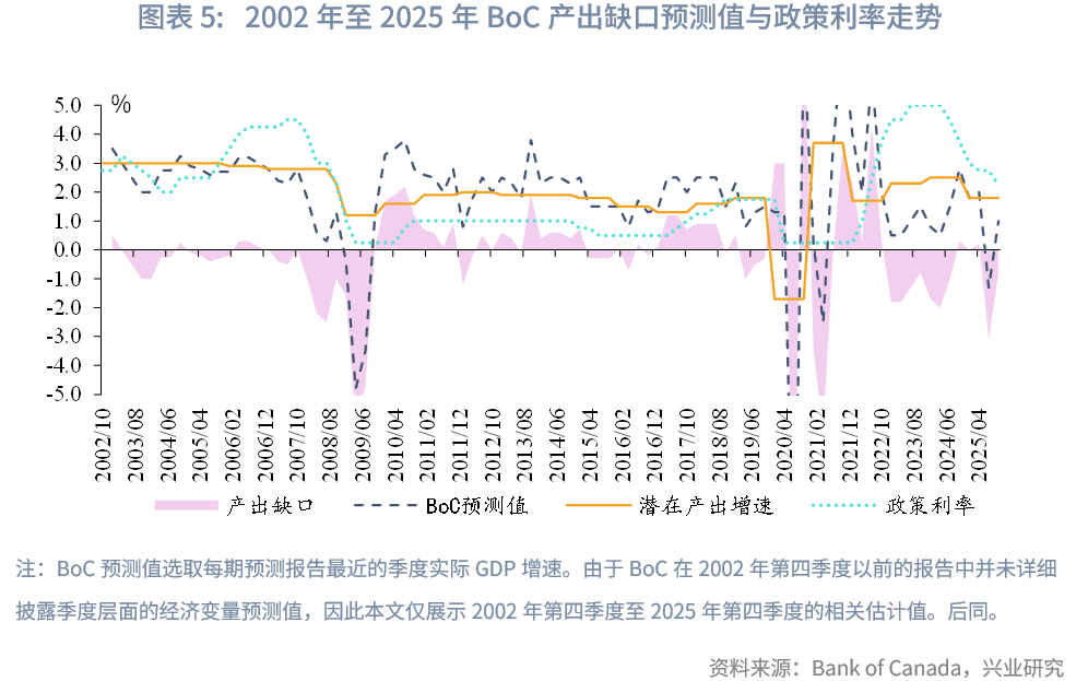 外汇商品 | 加拿大央行货币政策框架与传导机制