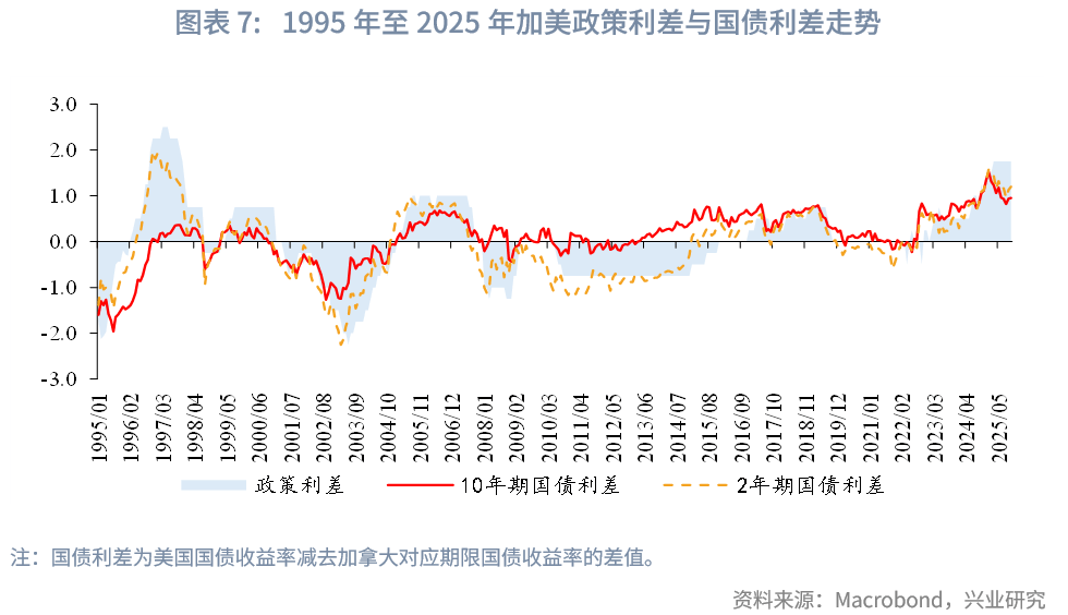 外汇商品 | 加拿大央行货币政策框架与传导机制
