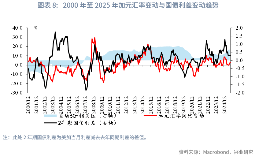 外汇商品 | 加拿大央行货币政策框架与传导机制