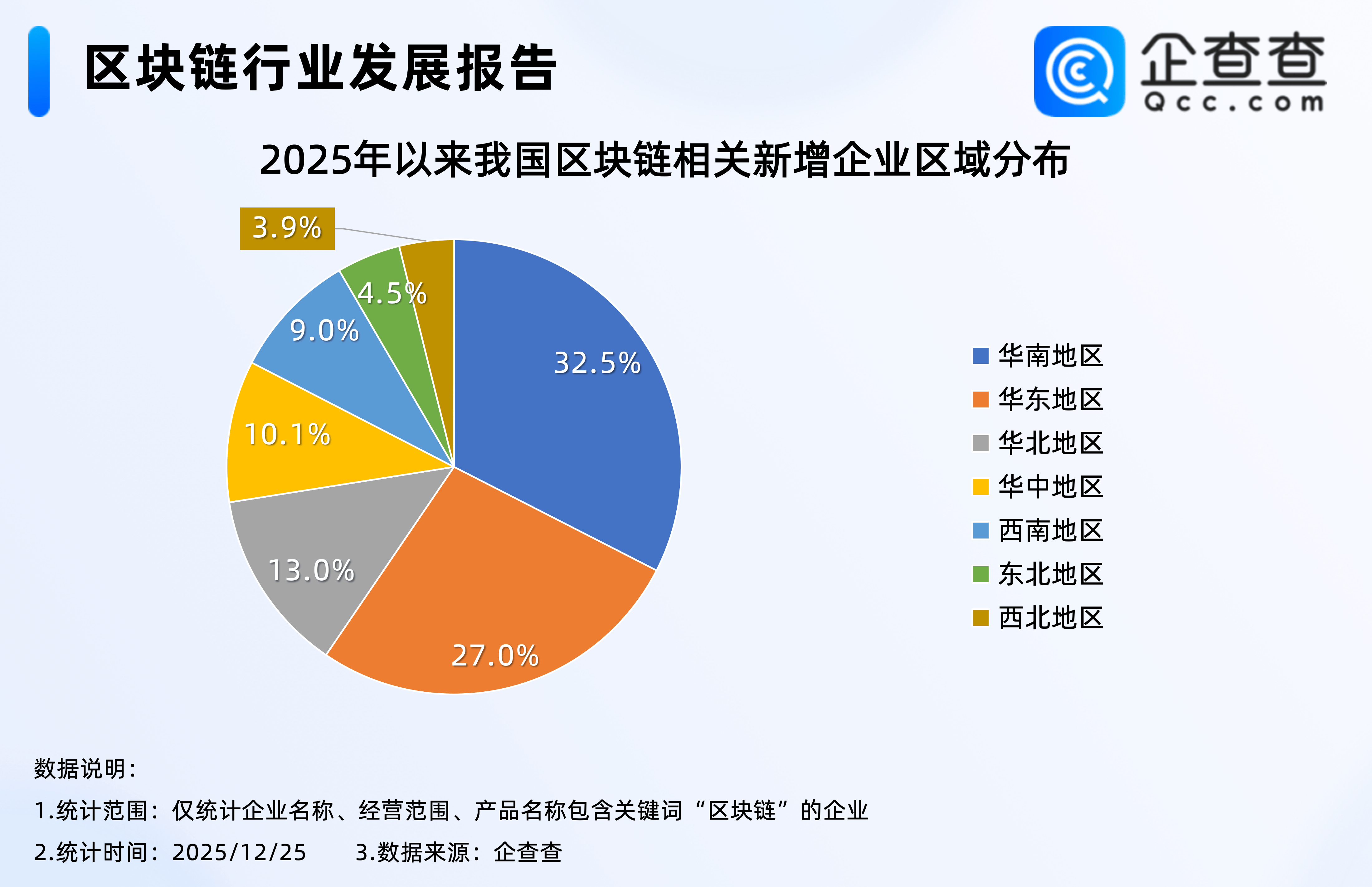 数字货币应用或迎重大进展！今年已注册7.46万家区块链相关企业