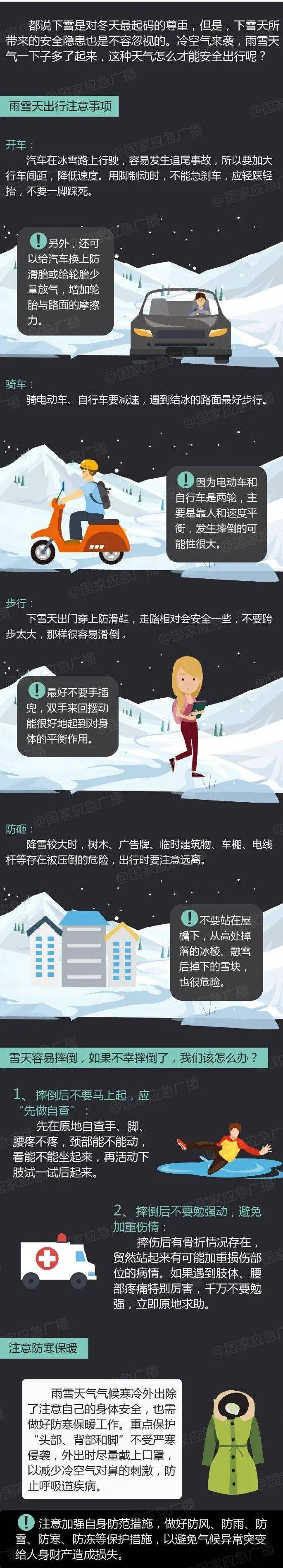 陕西多地下雪！局地降温超14℃，西安雨停时间→