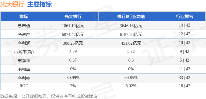 股票行情快报：光大银行（601818）4月28日主力资金净卖出4667.72万元