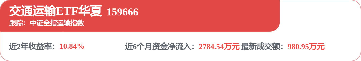 每周股票复盘：顺丰控股（002352）Q1净利增13.05%