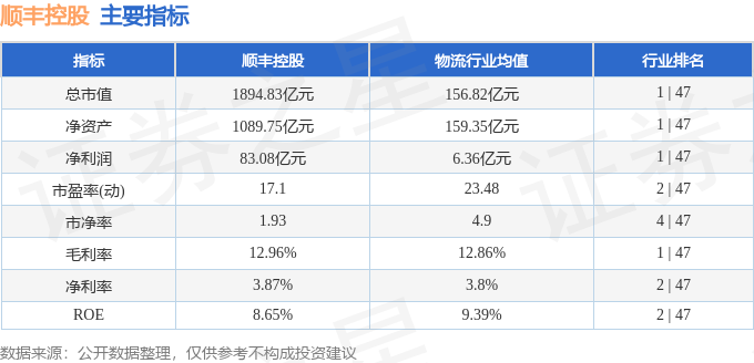 股票行情快报：顺丰控股（002352）2月25日主力资金净卖出2.12亿元