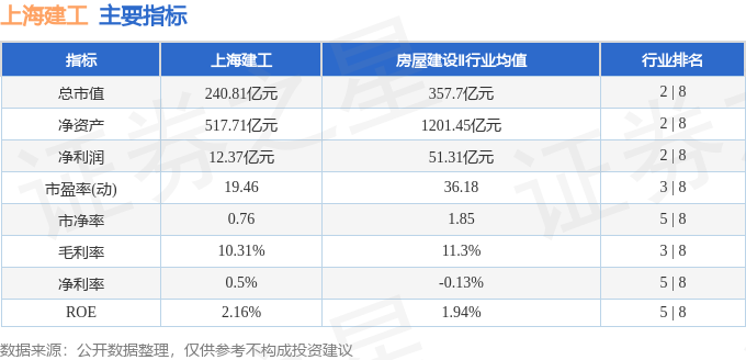 股票行情快报：上海建工（600170）4月21日主力资金净卖出1076.08万元
