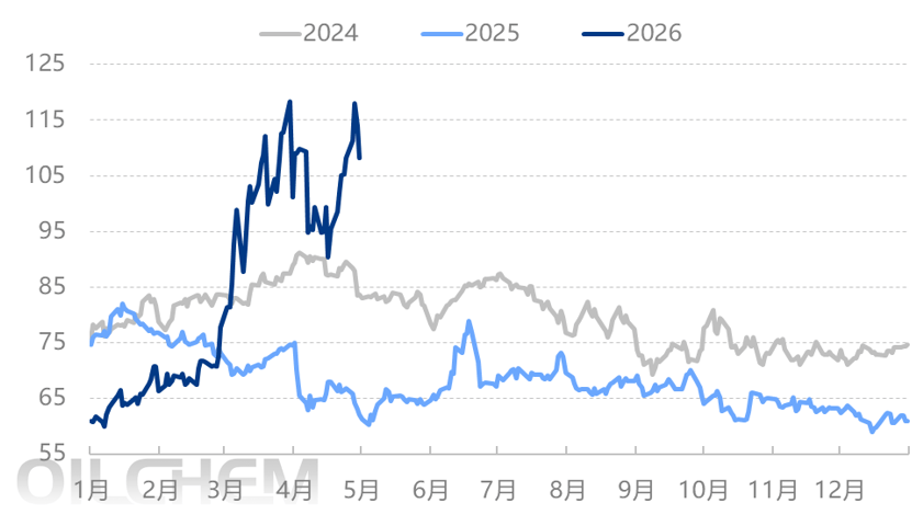 原油 | 2026年国际原油市场节后趋势展望