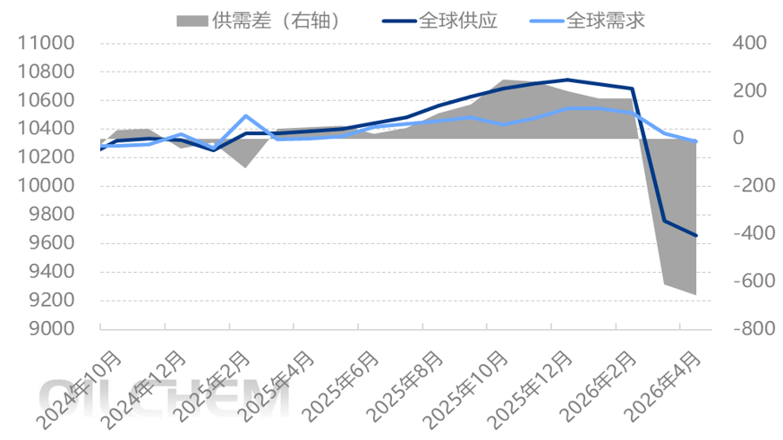 原油 | 2026年国际原油市场节后趋势展望