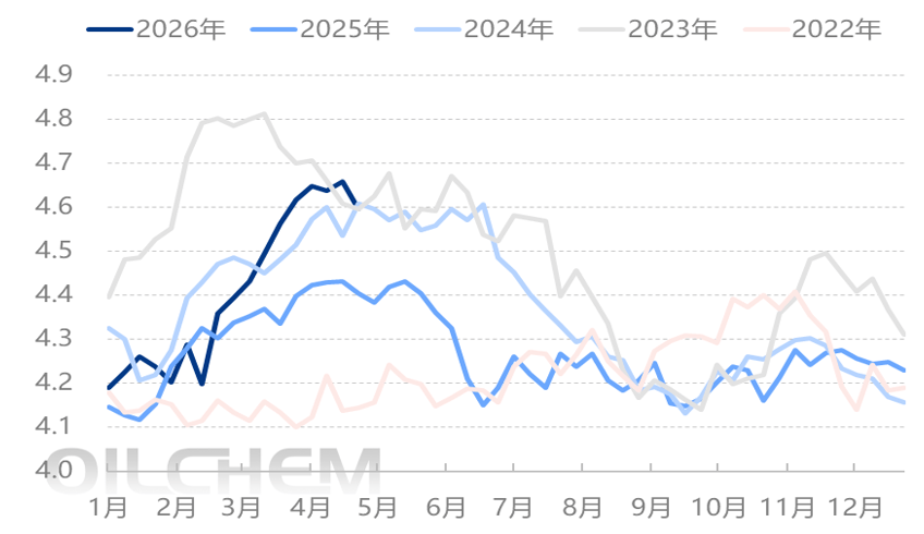 原油 | 2026年国际原油市场节后趋势展望