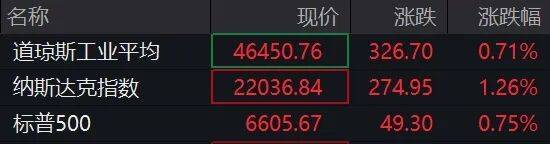 原油，巨震！中概股、黄金集体拉升！霍尔木兹海峡，大消息
