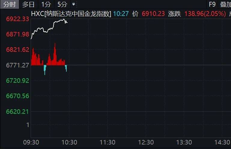 原油，巨震！中概股、黄金集体拉升！霍尔木兹海峡，大消息