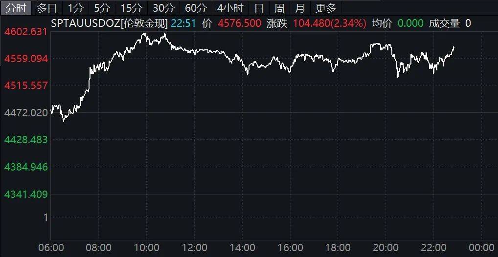 原油，巨震！中概股、黄金集体拉升！霍尔木兹海峡，大消息