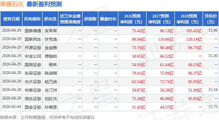 中邮证券：给予荣盛石化买入评级