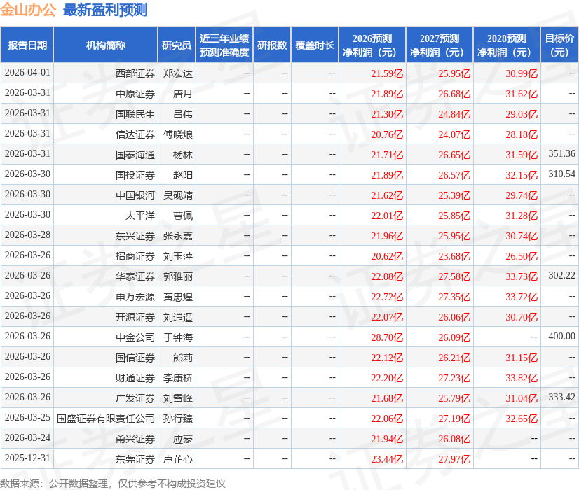 中邮证券：给予金山办公买入评级