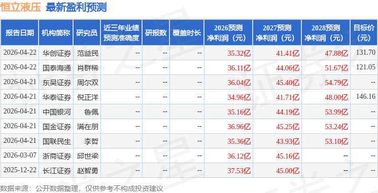 中邮证券：给予恒立液压增持评级