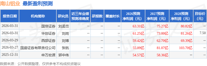 中邮证券：给予南山铝业买入评级