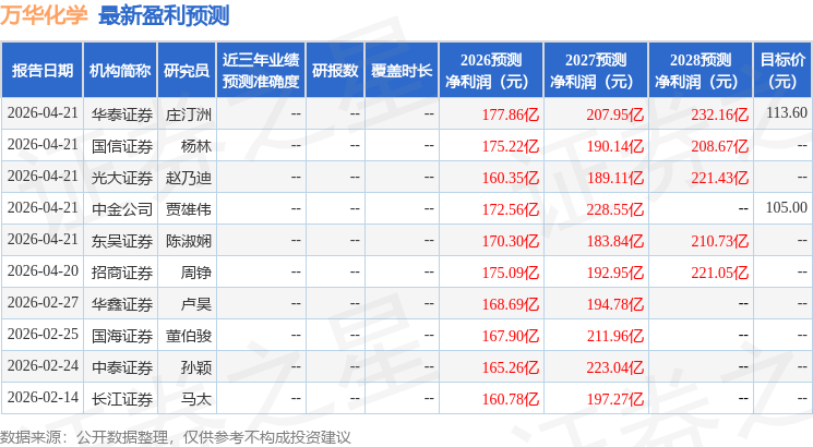 中邮证券：给予万华化学买入评级