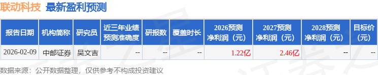 中邮证券：给予联动科技买入评级