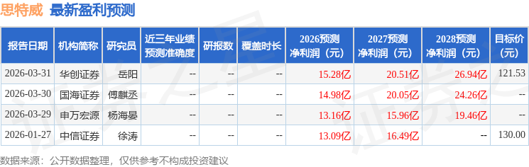 中邮证券：给予思特威买入评级