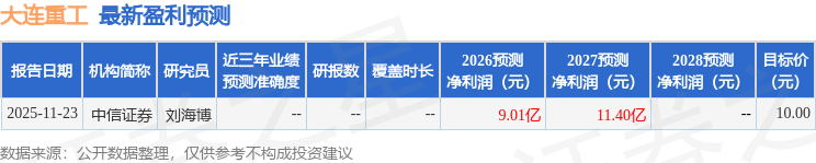 中邮证券：给予大连重工增持评级