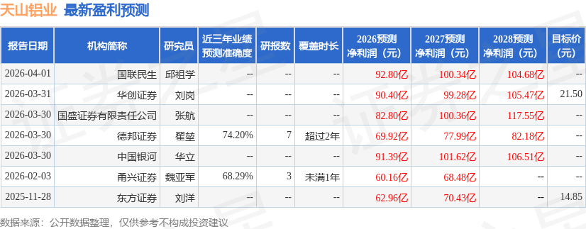 中邮证券：给予天山铝业买入评级