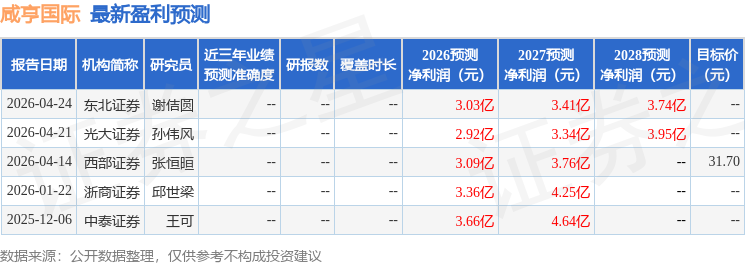 中邮证券：给予咸亨国际买入评级