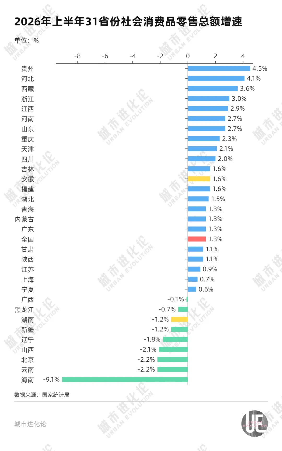 罕见反超，GDP十强省份又变了