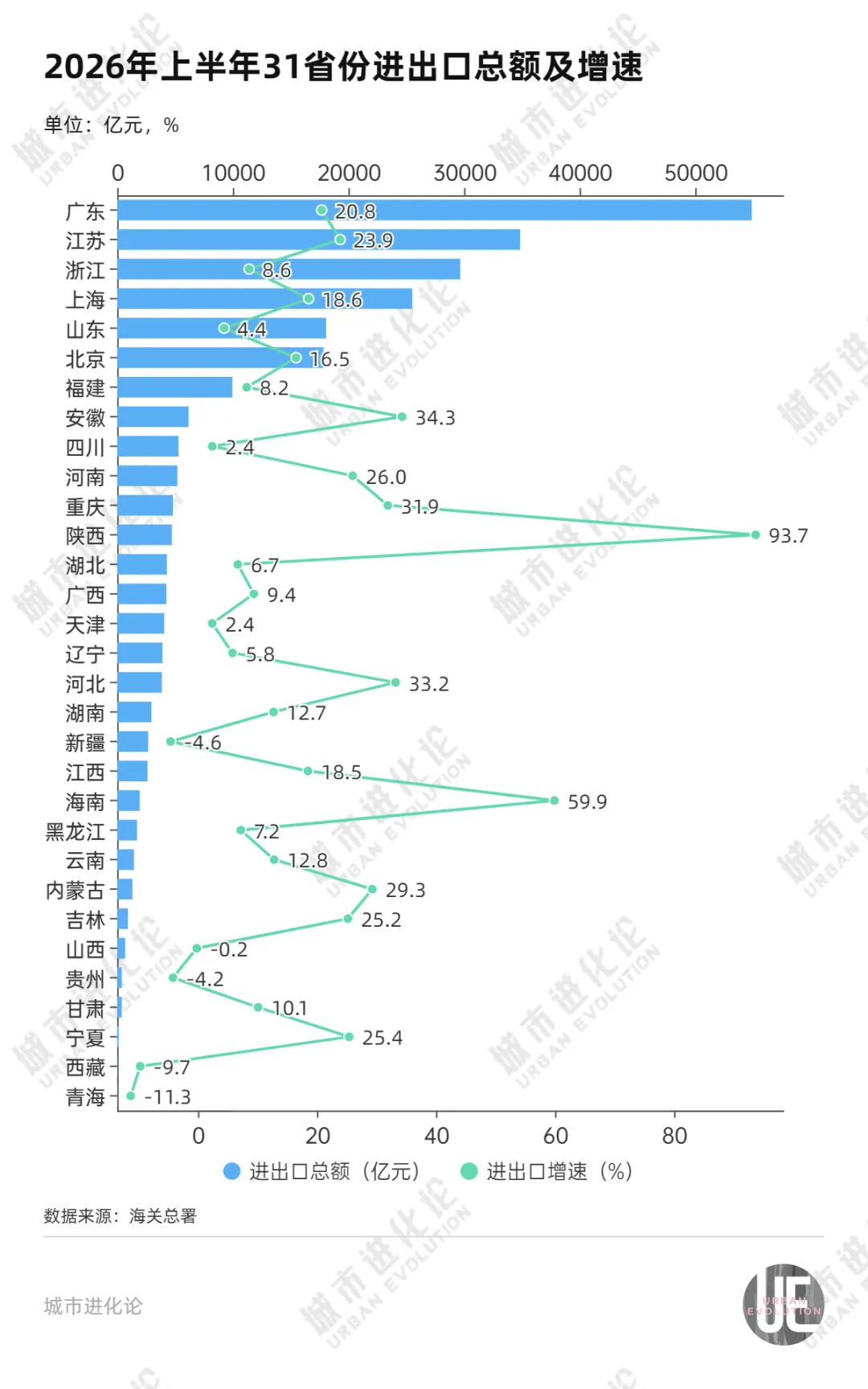 罕见反超，GDP十强省份又变了