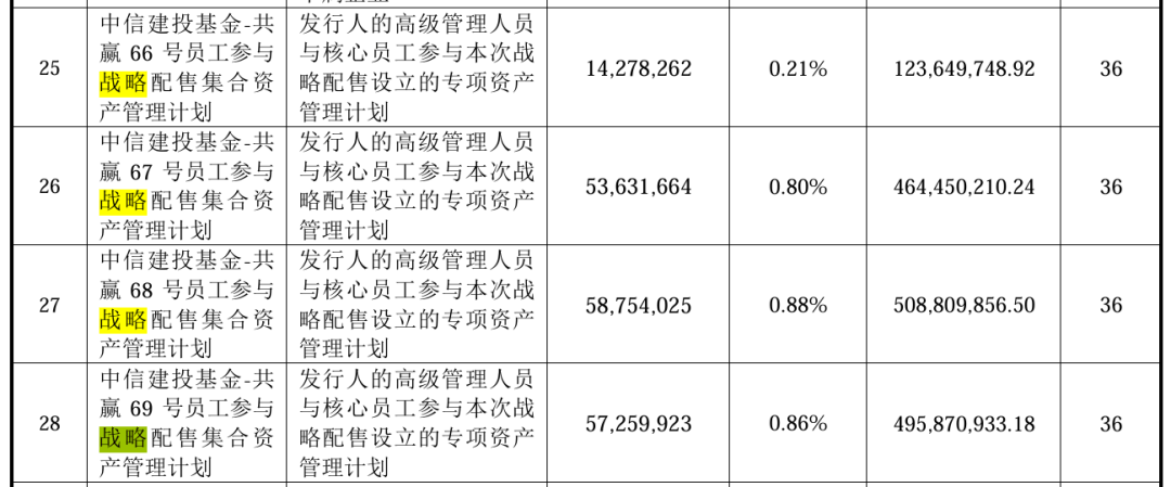 长鑫科技半日成交1221亿，换手率58.06%！马云押宝，阿里浮盈超1600亿，梁文锋也“赚麻了”，昔日股东碧桂园成“最失落的人”