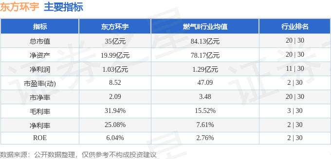 股票行情快报：东方环宇（603706）7月30日主力资金净卖出20.22万元