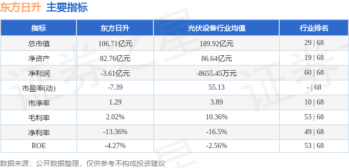 股票行情快报：东方日升（300118）7月30日主力资金净买入1103.44万元