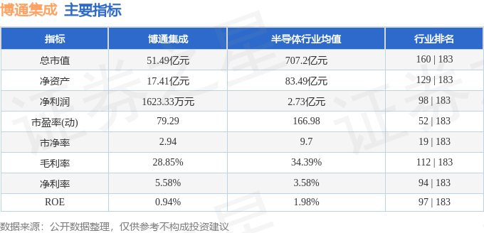 股票行情快报：博通集成（603068）7月21日主力资金净卖出1379.83万元