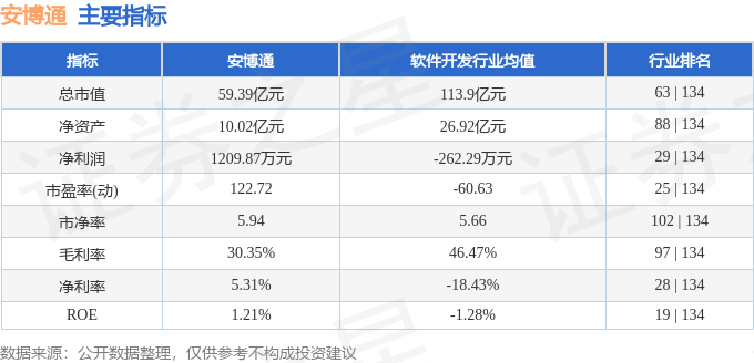 股票行情快报：安博通（688168）6月11日主力资金净买入1542.21万元