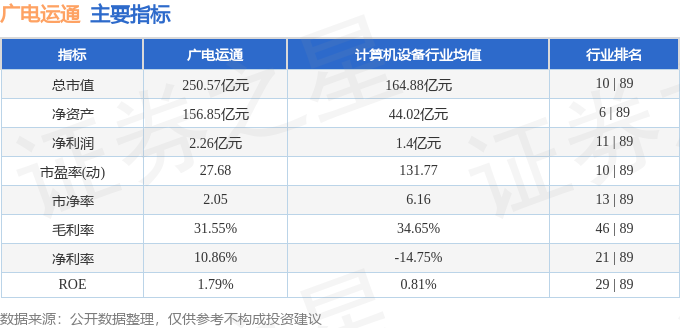 股票行情快报：广电运通（002152）8月13日主力资金净卖出462.67万元