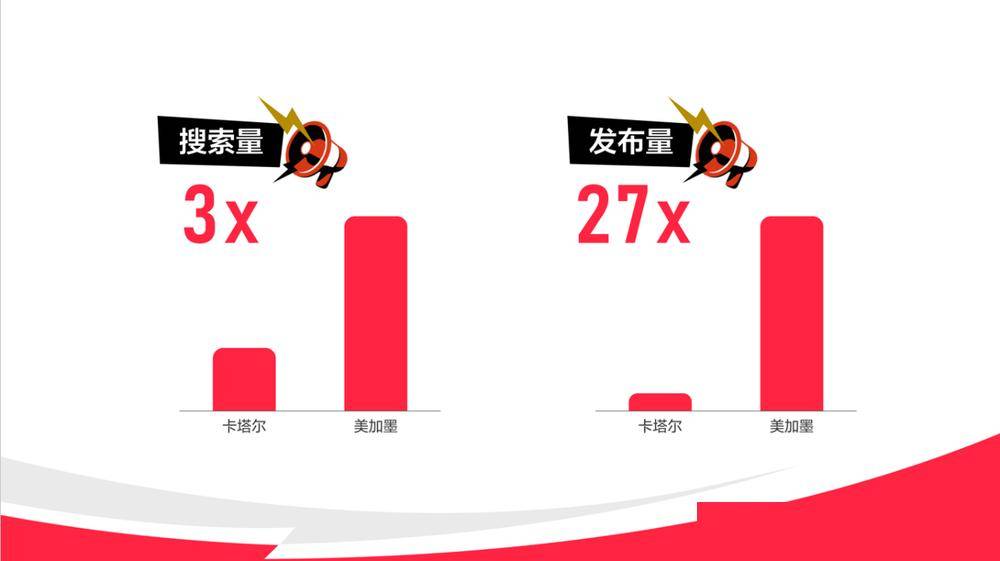 小红书赌赢了