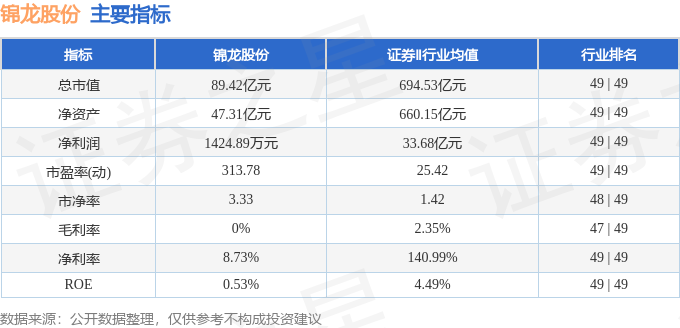 股票行情快报：锦龙股份（000712）9月24日主力资金净卖出5241.17万元