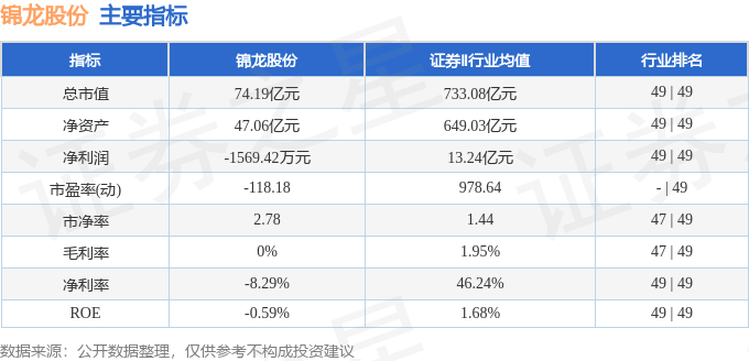 股票行情快报：锦龙股份（000712）7月13日主力资金净卖出2510.18万元