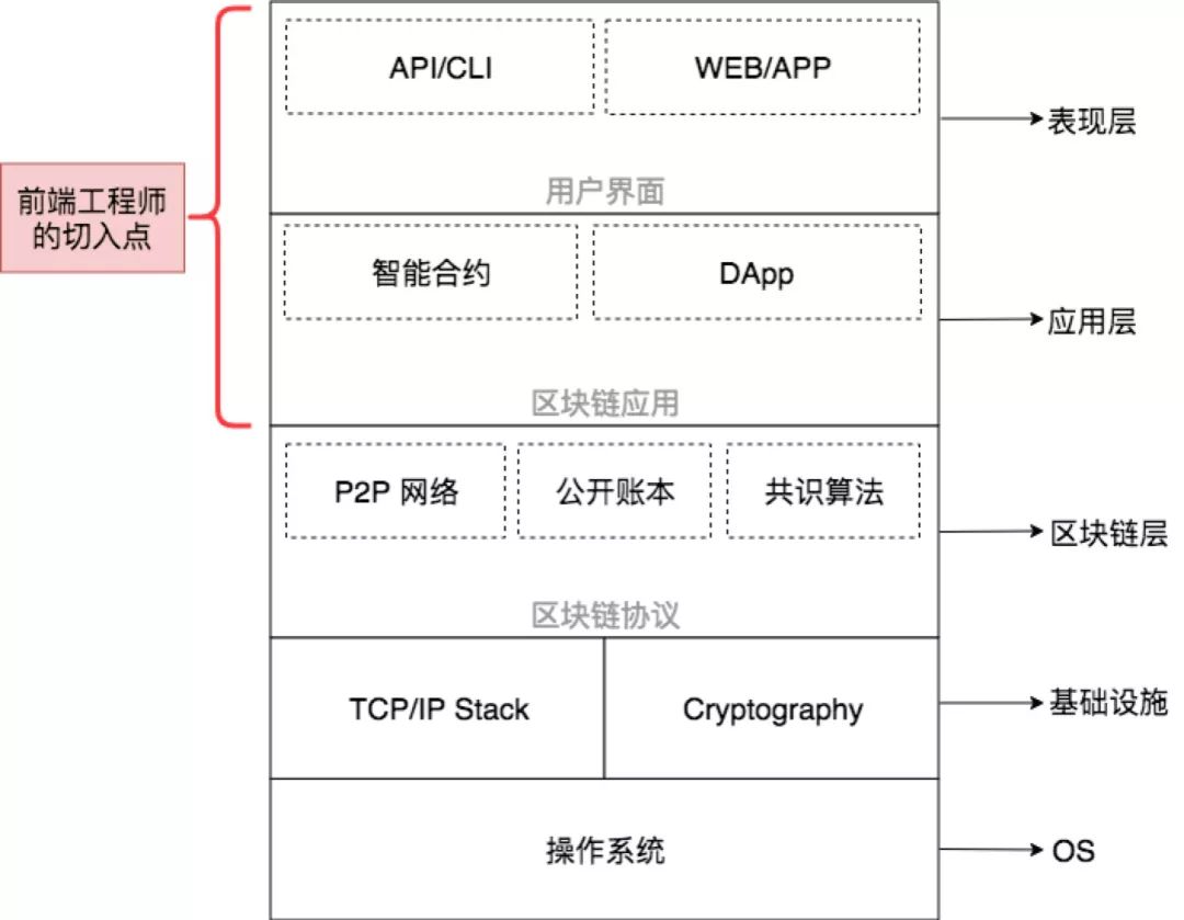 块链智能合约(区块链智能合约是什么意思?)