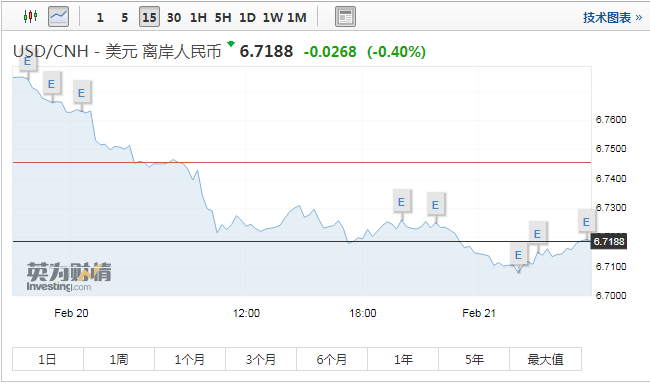 上币条件(上币费是什么意思)