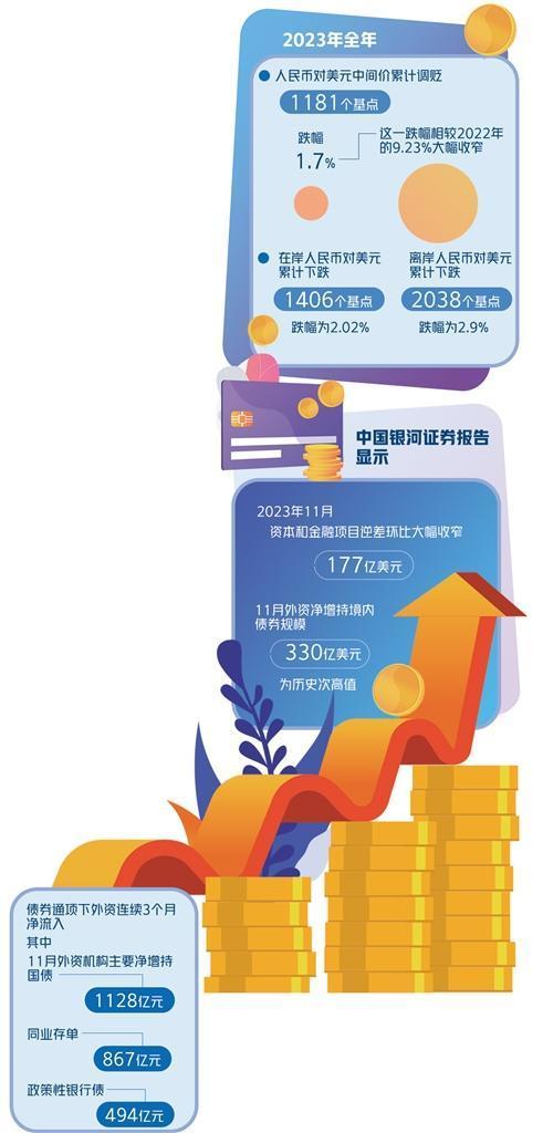 币率兑换(币别换算器)