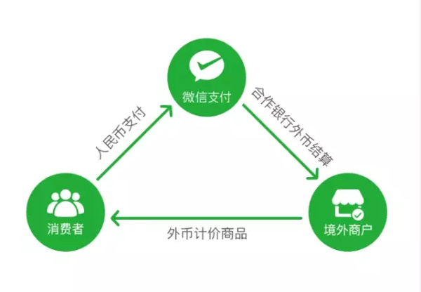 t币商城(中国派币商城)