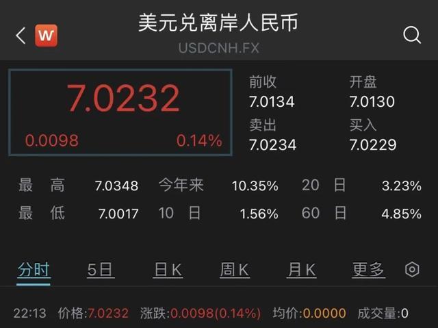 美币换算(美币换算港币)