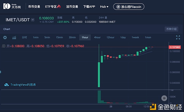 币网站(币网站源码)